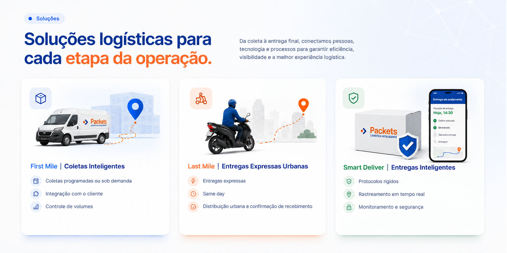 Soluções logísticas para cada etapa da operação: First Mile, Last Mile e Smart Deliver com coletas inteligentes, entregas expressas urbanas e entregas inteligentes.